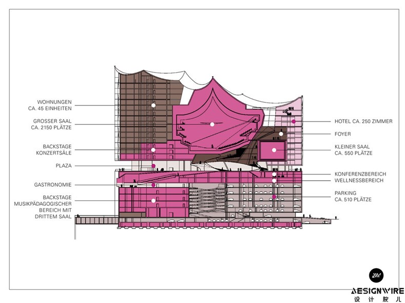 Herzog & de Meuron：Elbphilharmonie音乐厅设计-23