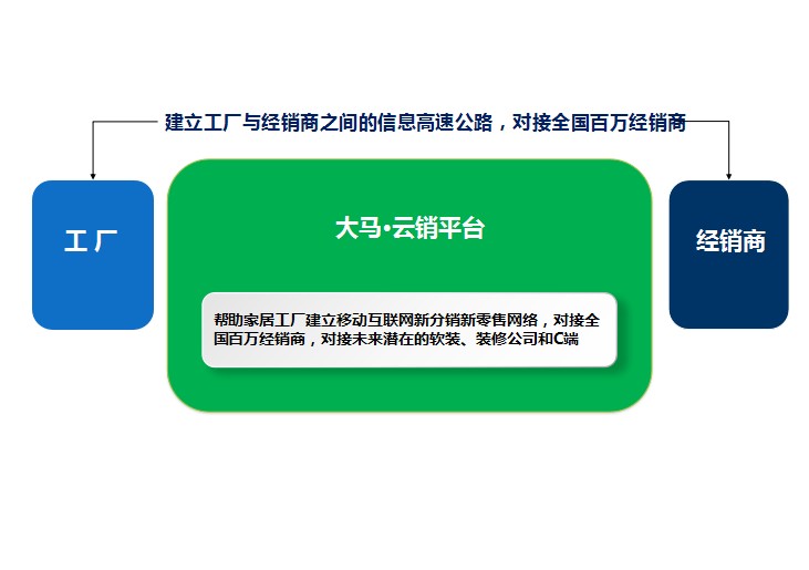 大马•云销平台：用匠心做产品，用真心待客户-03