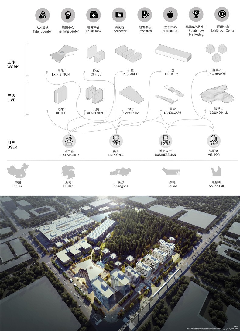 13 LOD◊˜∆∑ ≥§…≥…£∂Ÿ÷«ª€…ΩπÊªÆΩ®÷˛…Ëº∆ …Á«¯”√ªßÃÂ—È…Ëº∆- Changsha Soundon Hill Masterplan Community User Experience Design.jpg