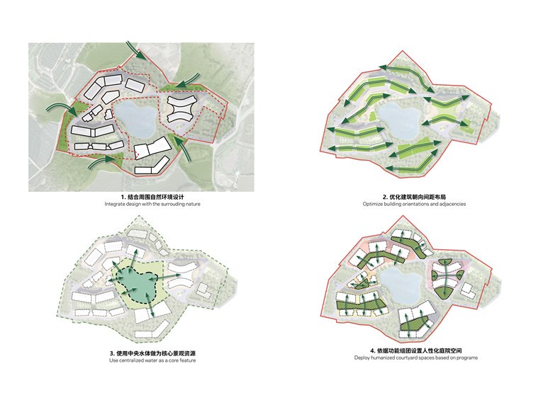 02_总体规划设计原则示意图 Masterplan Design Principles©NBBJ.jpg