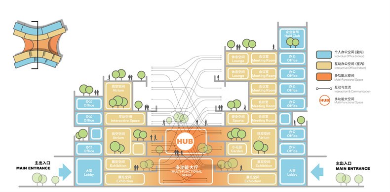 05_总部建筑剖面示意图 Headquarters Building Section Diagram ©NBBJ.jpg