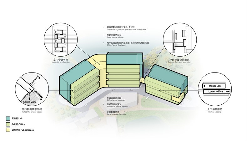 07_科研建筑群功能布局示意图 R&D Building Complex Programs ©NBBJ.jpg